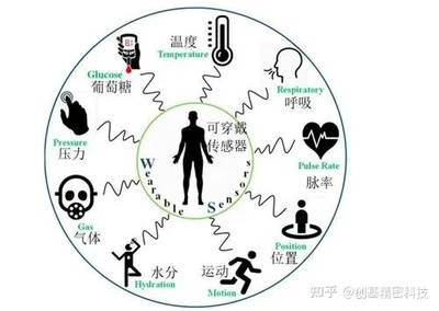 耳机也能健康监测？蓝牙耳机工厂带你看耳机的未来变革